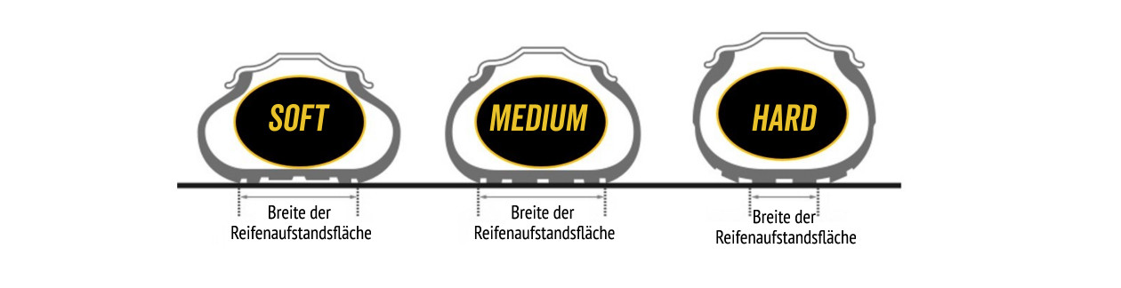 Gibson Tyre Tech Shop
